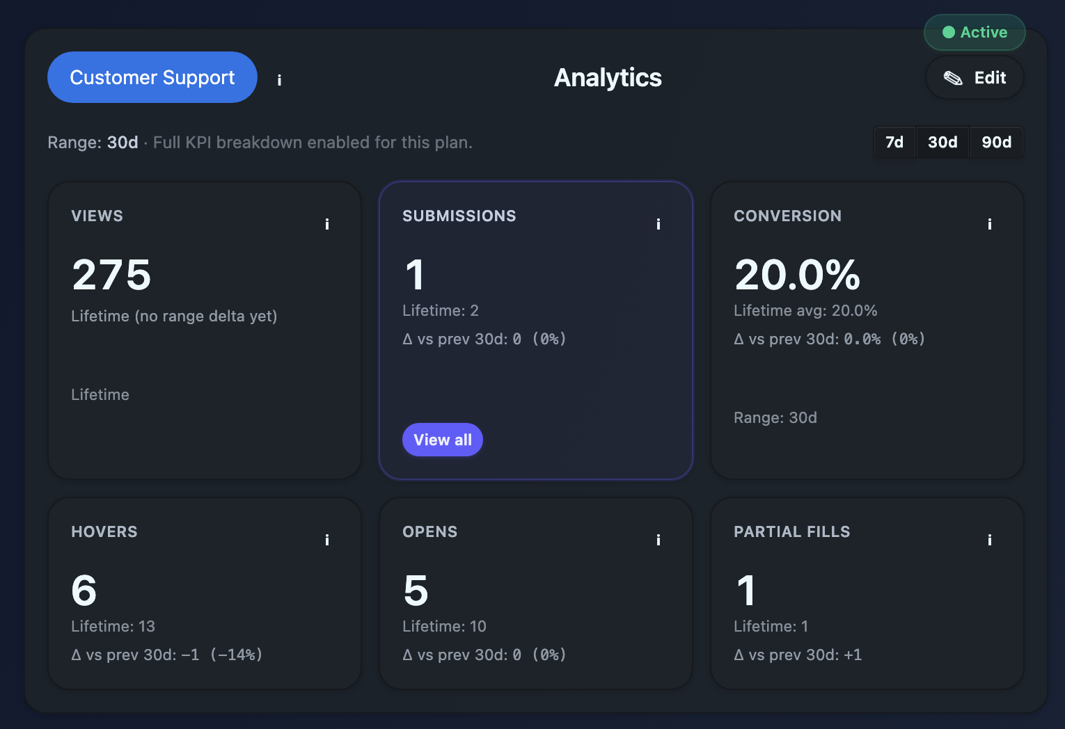 Formsies dashboard screenshot